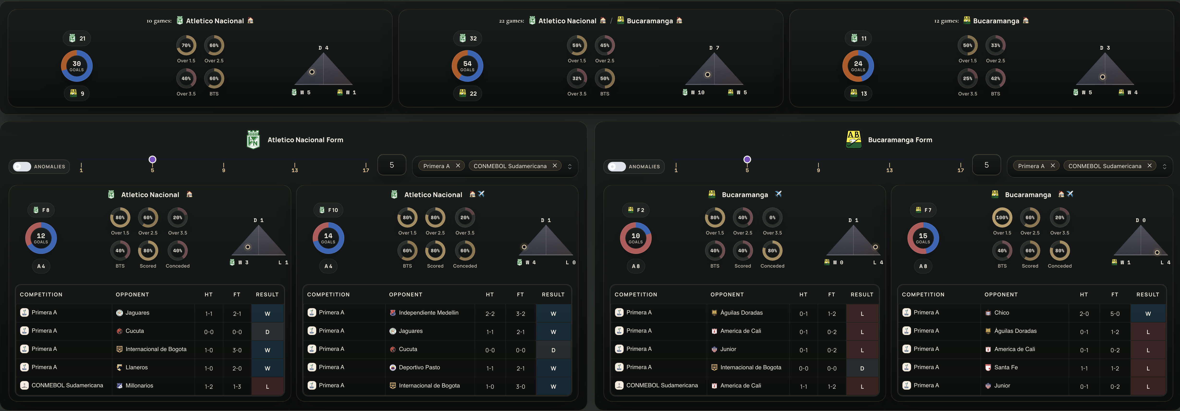 Match Intelligence 1