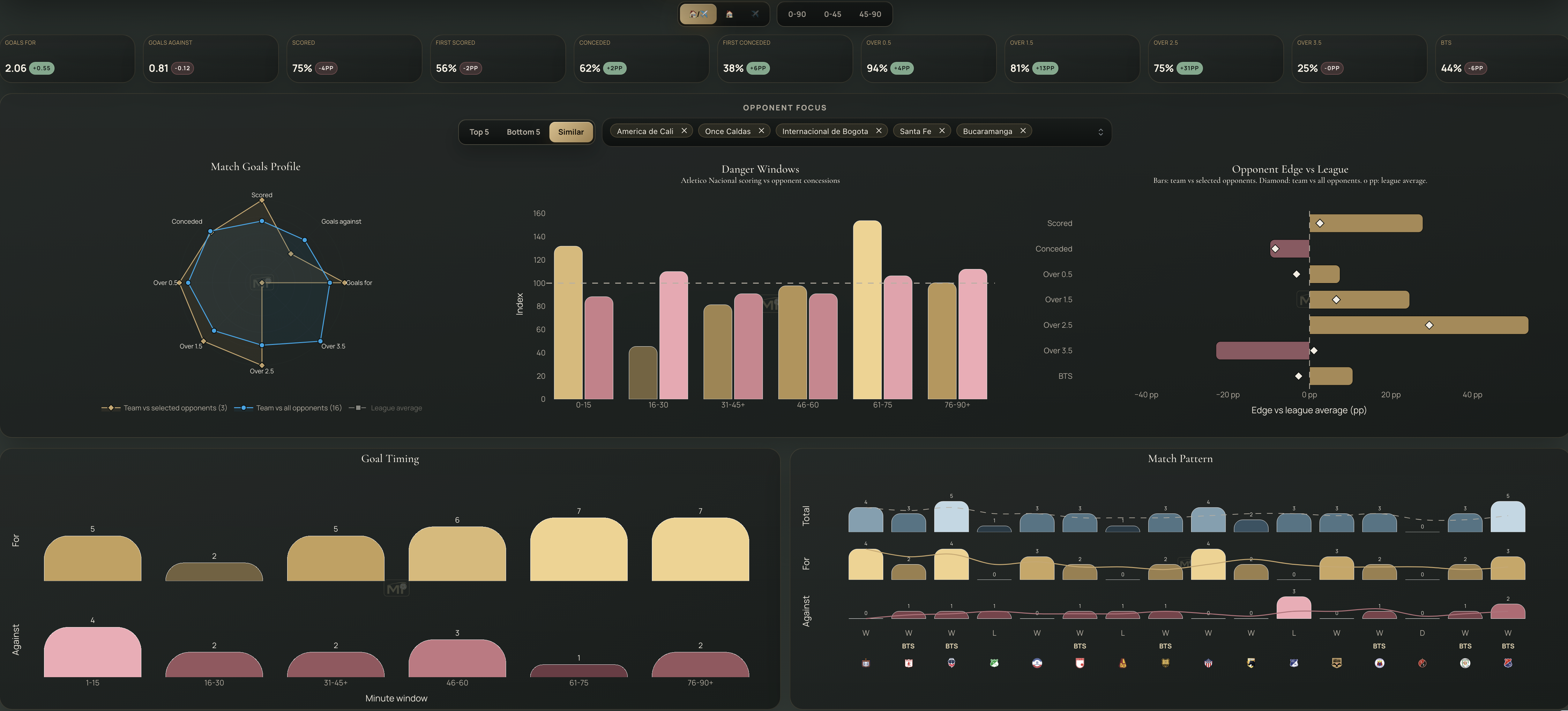 Match Intelligence 2