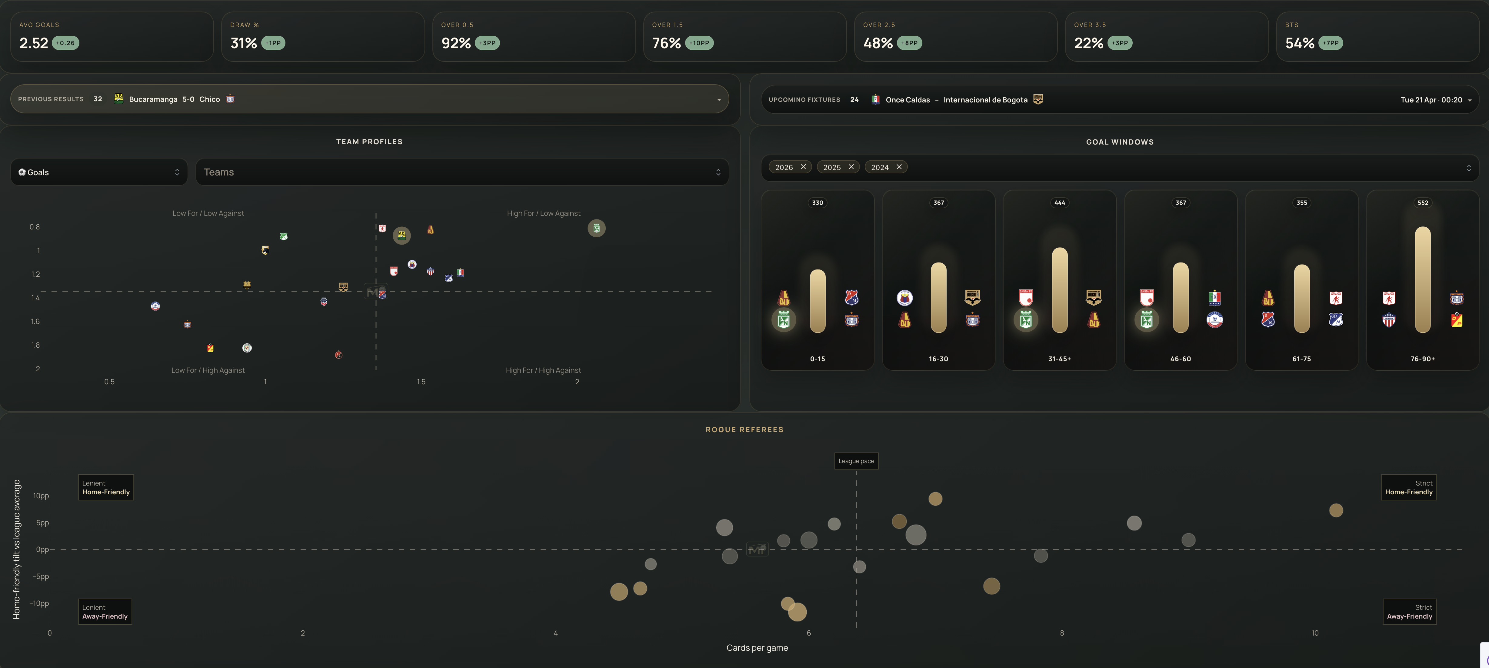 Match Intelligence 3